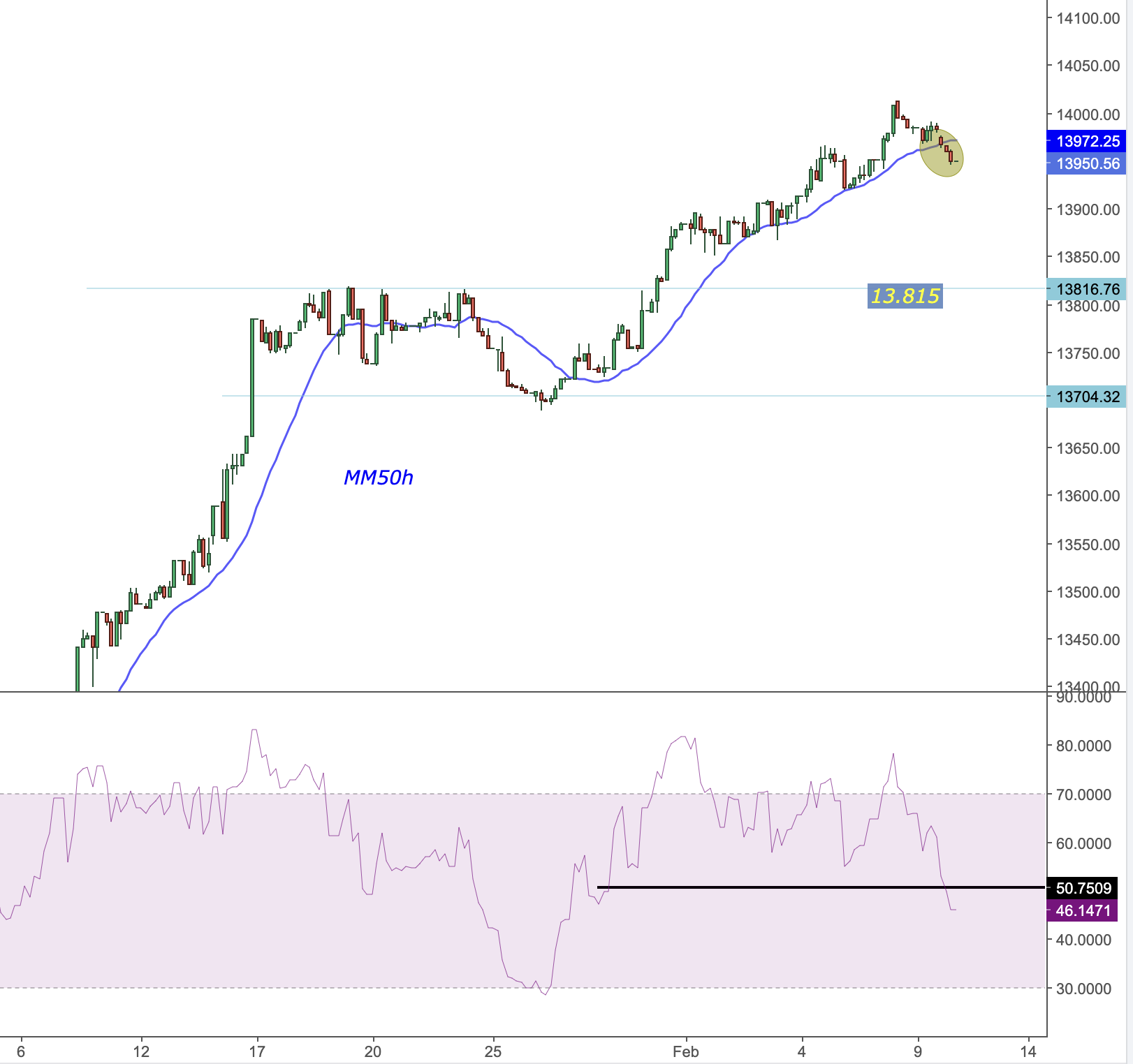 bourse analyse technique analyse graphique